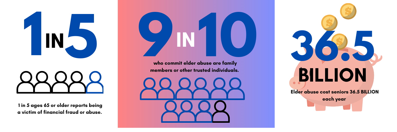 elder-abuse-statistics